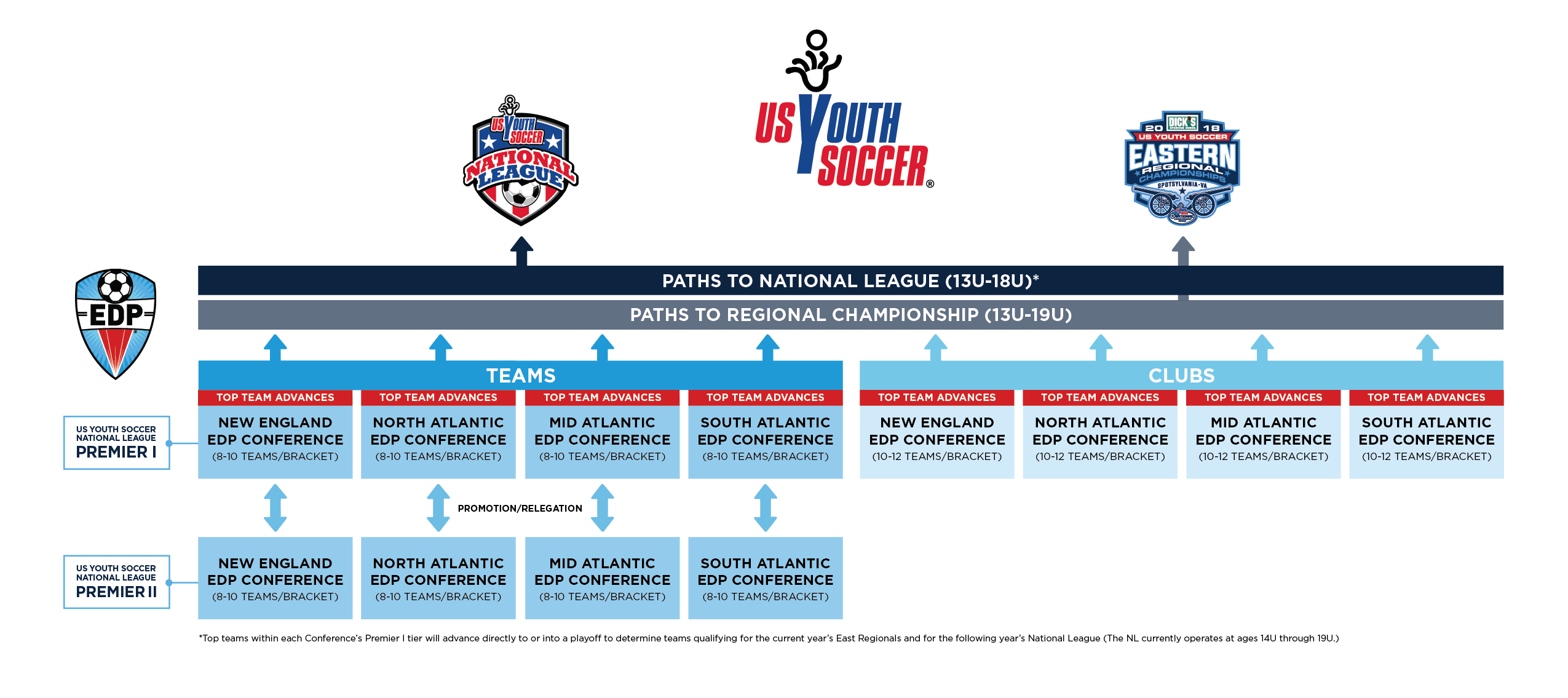 USYS NL EDP PATHWAY